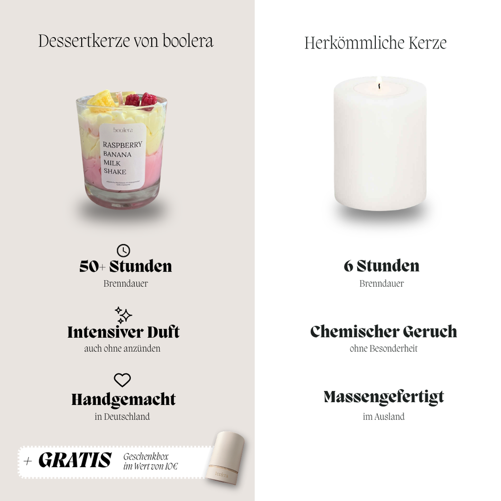 Dessertkerze Raspberry Banana Milkshake