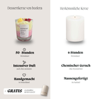 Dessertkerze Raspberry Banana Milkshake
