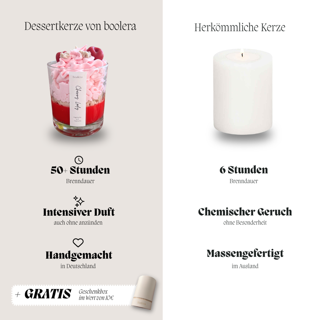 Dessertkerze Cherry Lady
